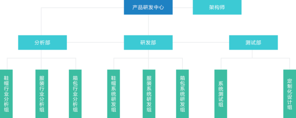 鞋帽箱包研发团队的创新之路 从洞察到交付